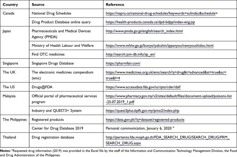 What Are Pharmacist-Only OTC Medicines and Give Examples